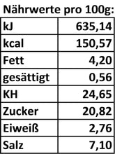 Lade das Bild in den Galerie-Viewer, Teriyaki