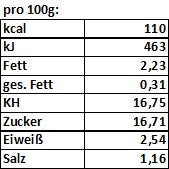 Lade das Bild in den Galerie-Viewer, Himbeersenf