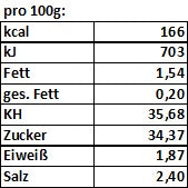 Lade das Bild in den Galerie-Viewer, Honey-Ginger BBQ