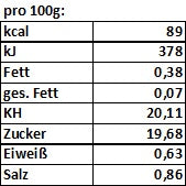 Lade das Bild in den Galerie-Viewer, Mango-Curry BBQ