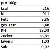 Lade das Bild in den Galerie-Viewer, Erdbeere mit weißer Schokolade