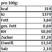 Lade das Bild in den Galerie-Viewer, Arrabiata Würzmischung