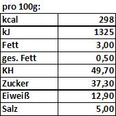 Lade das Bild in den Galerie-Viewer, Bruschetta Würzmischung